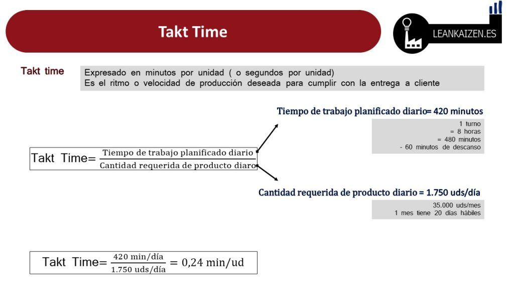 takt time