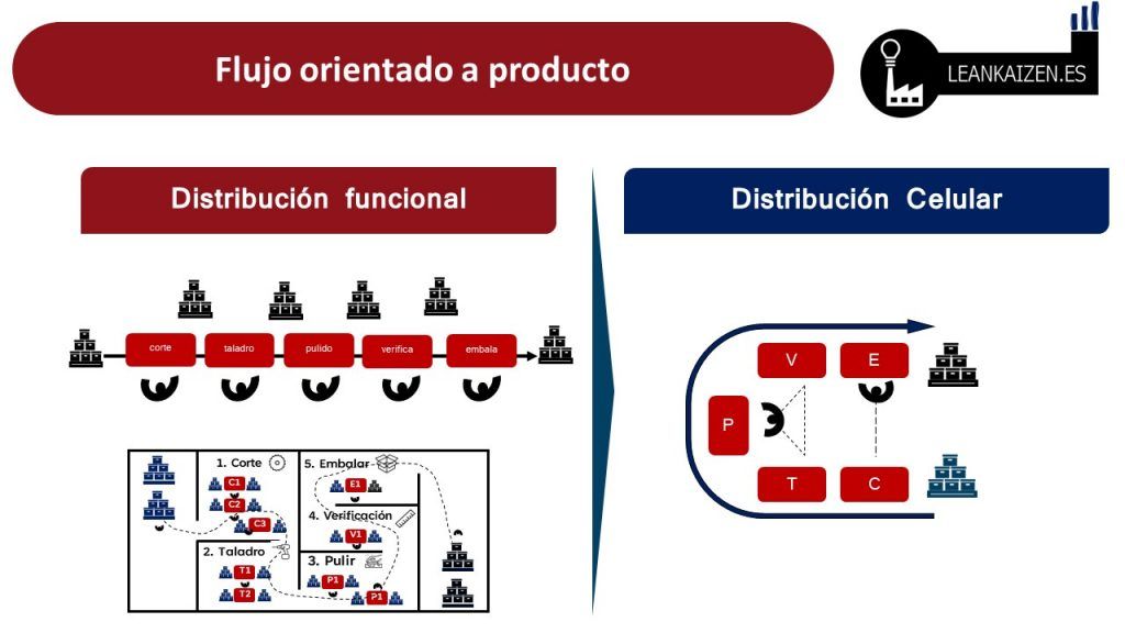 sistema lean